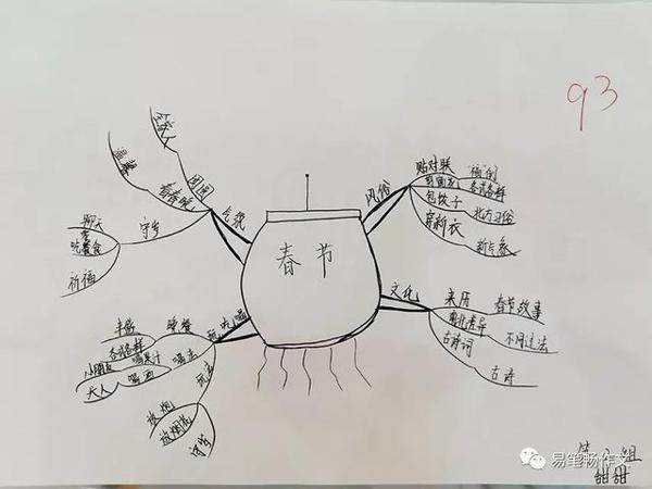 易笔畅作文 | 用心传播教育，我们一直在行动 15