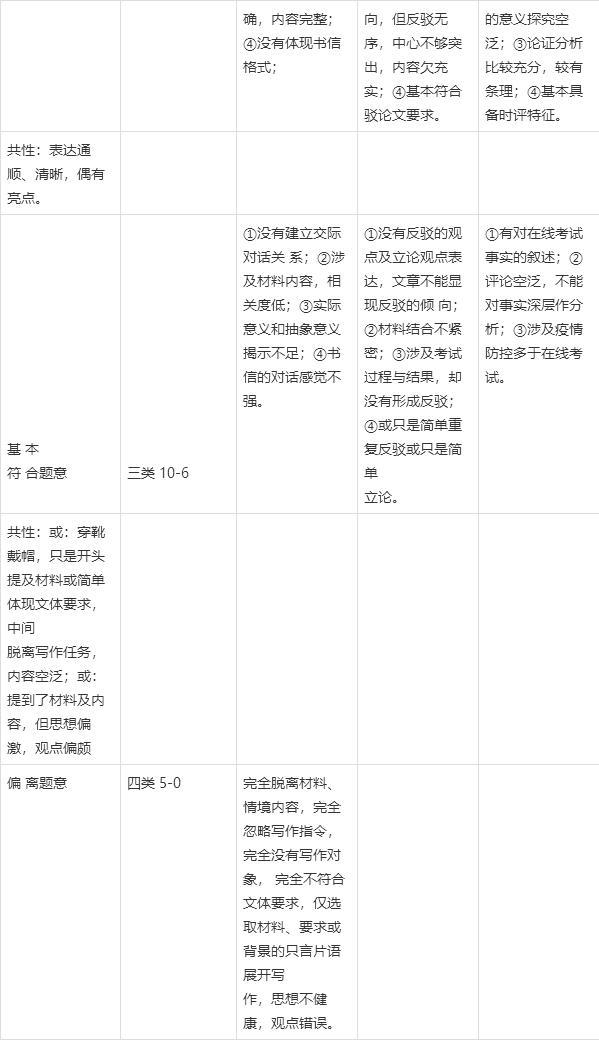 高考作文辅导61:深圳这道作文题命得不一般 10