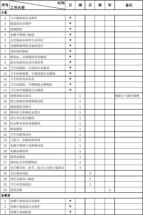 保洁公司年度工作计划范文4篇