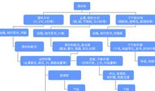 优化印刷工艺路线与降低印刷成本的关系论文