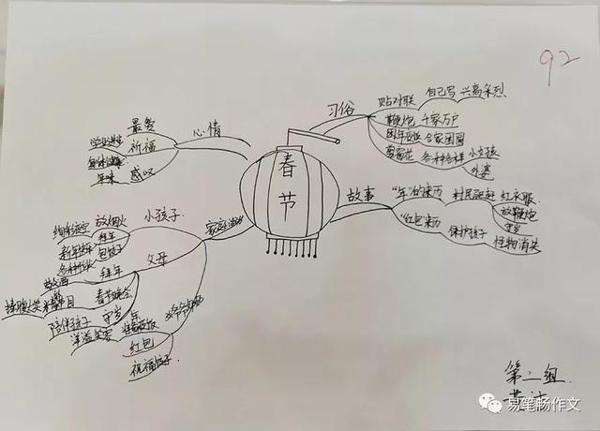 易笔畅作文 | 用心传播教育，我们一直在行动 16
