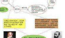 精神分裂症患者学习潜能与社会功能的关系论文