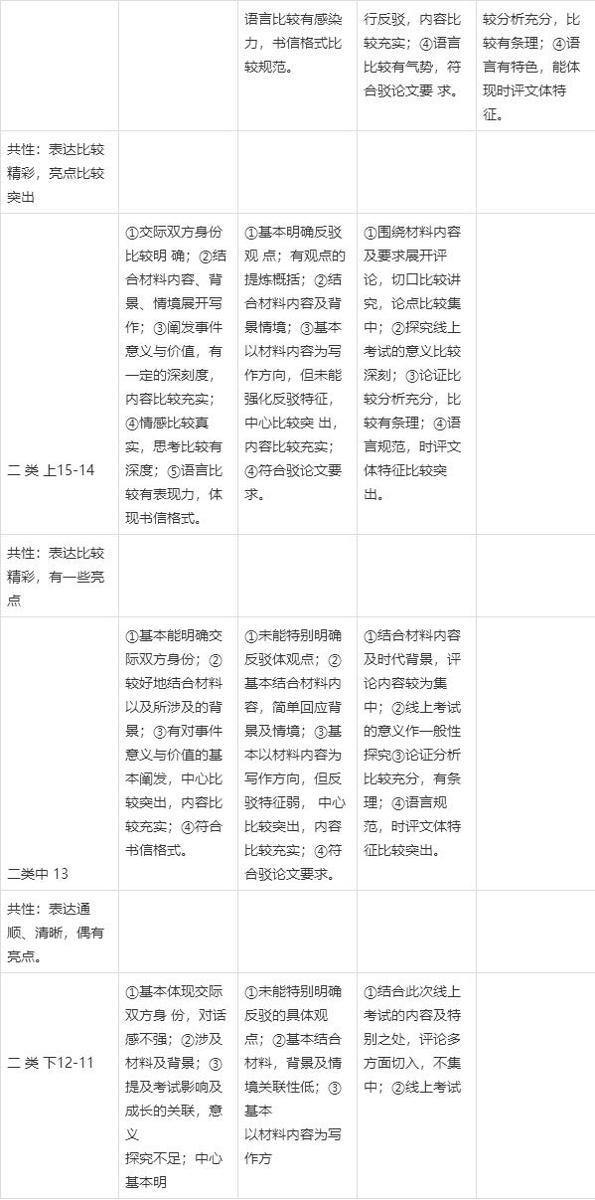 高考作文辅导61:深圳这道作文题命得不一般 9