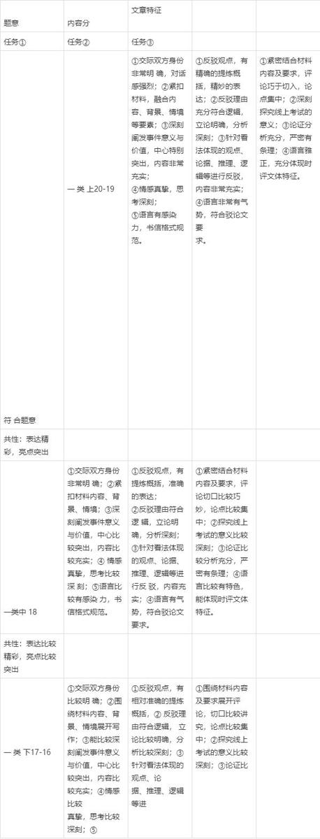 高考作文辅导61:深圳这道作文题命得不一般 8