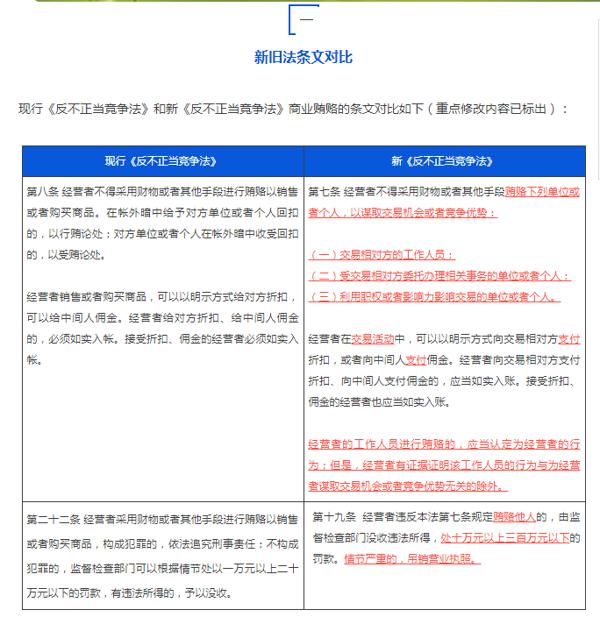 网络环境下《反不正当竞争法》中的条款适用论文