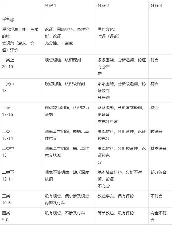 高考作文辅导61:深圳这道作文题命得不一般 7
