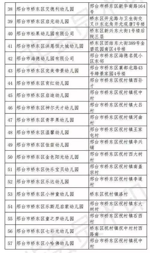 幼儿园家长的话