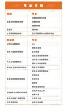 日本大学世界排名详情介绍