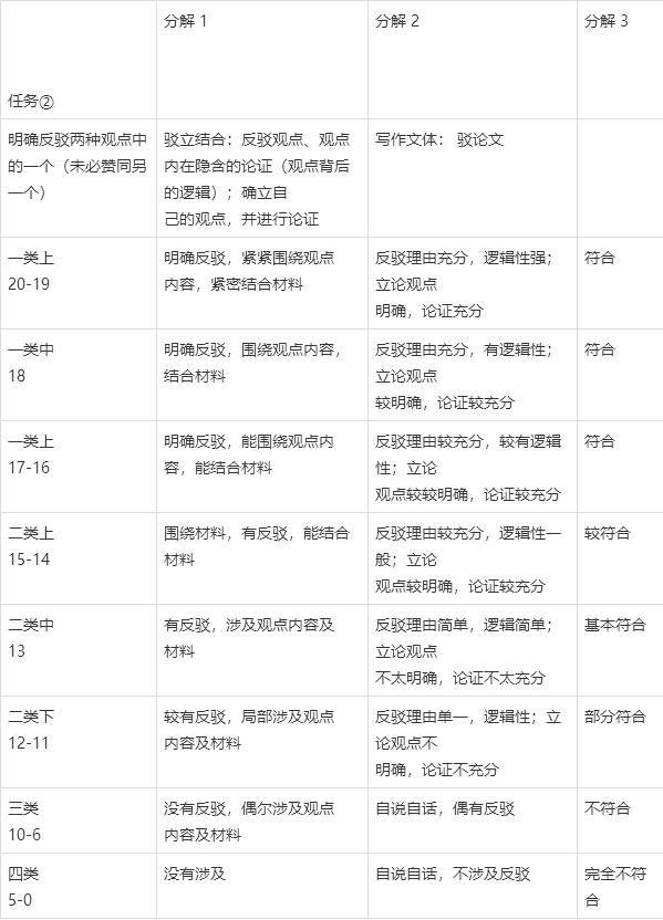 高考作文辅导61:深圳这道作文题命得不一般 6