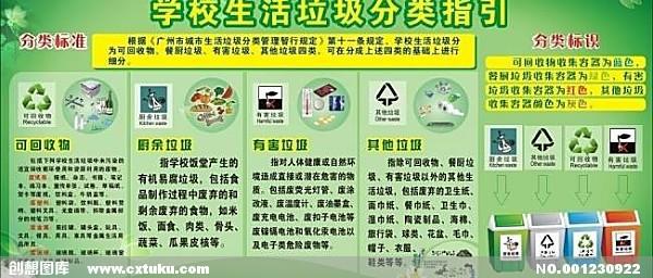 小学生垃圾分类作文600字