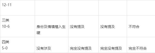 高考作文辅导61:深圳这道作文题命得不一般 5