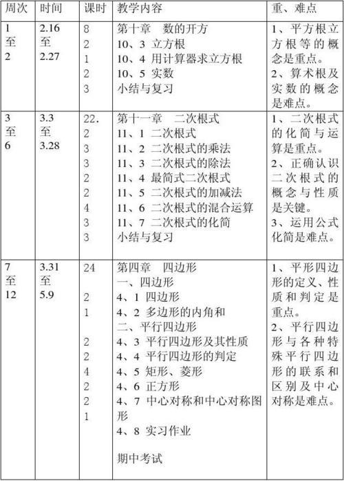 最新初二数学教学计划范文