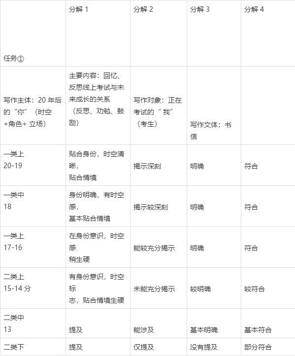 高考作文辅导61:深圳这道作文题命得不一般 4