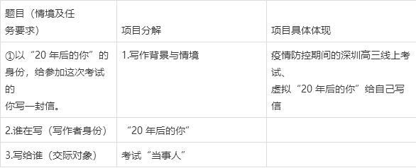 高考作文辅导61:深圳这道作文题命得不一般 1