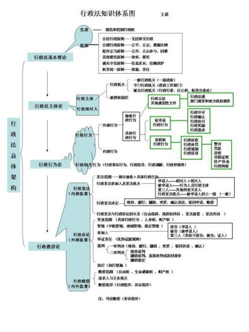 公共行政变迁与新行政法的兴起论文