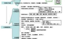 公共行政变迁与新行政法的兴起论文