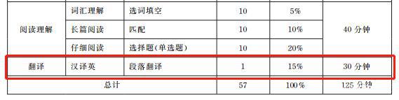 英语四六级作文题近乎满分不是梦,秘密就在这里