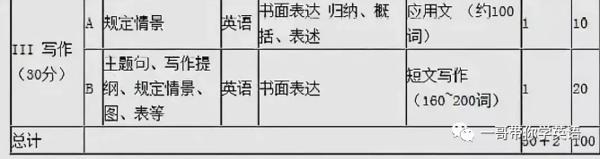 冲刺阶段，考研英语作文要怎么提分？ 1