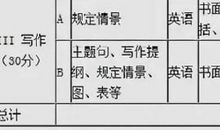 冲刺阶段，考研英语作文要怎么提分？