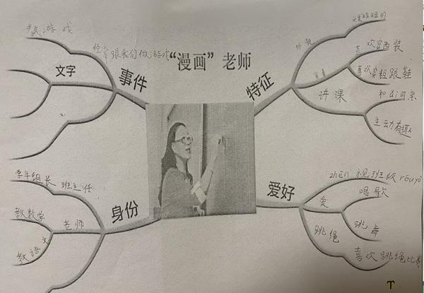 创意作文 我的老师（二) 2