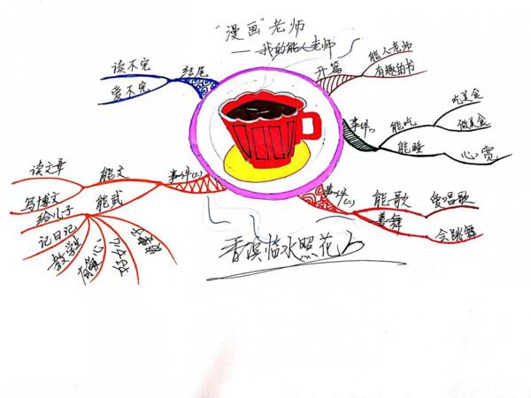 创意作文 我的老师（二) 3