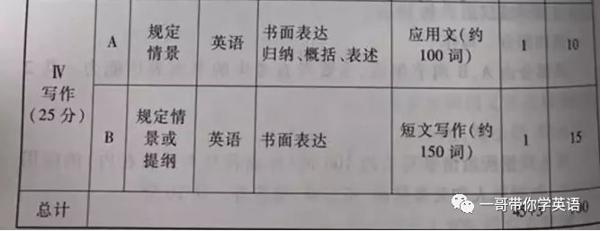 冲刺阶段，考研英语作文要怎么提分？ 5