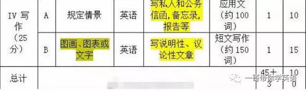 冲刺阶段，考研英语作文要怎么提分？ 6