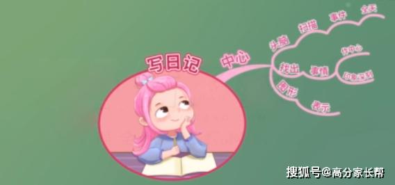 孩子写作文还是流水账？一个方法让孩子作文饱满，还锻炼大脑思维 3
