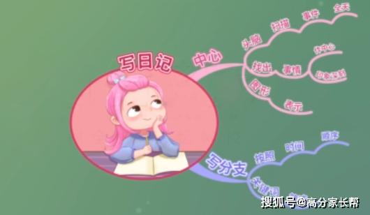 孩子写作文还是流水账？一个方法让孩子作文饱满，还锻炼大脑思维 4
