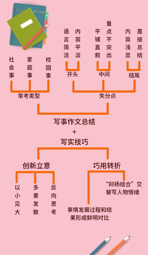 搞定作文-《带着阅读出发》 5