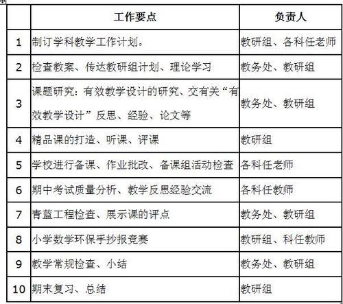 初三数学教学计划范文