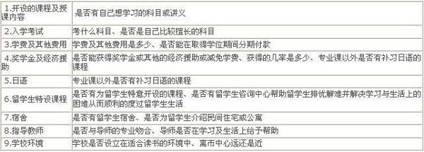 报考日本大学的方法有哪些