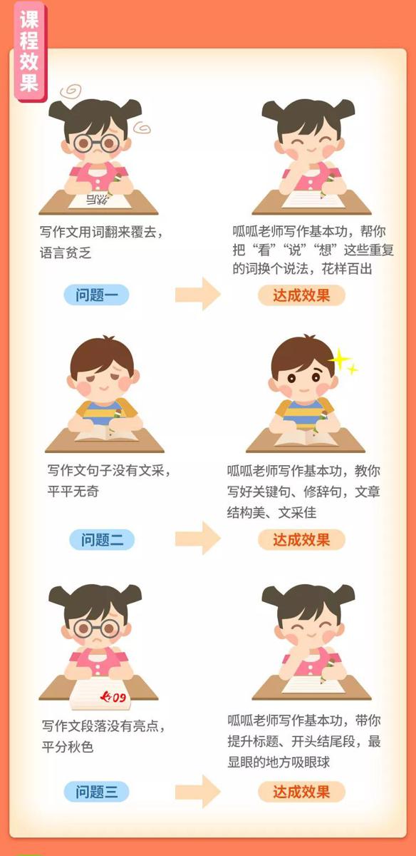 8招干货，帮孩子练好作文基本功！ 18