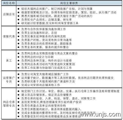 天猫运营人才胜任素质优化匹配论文