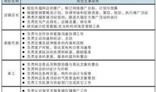 天猫运营人才胜任素质优化匹配论文