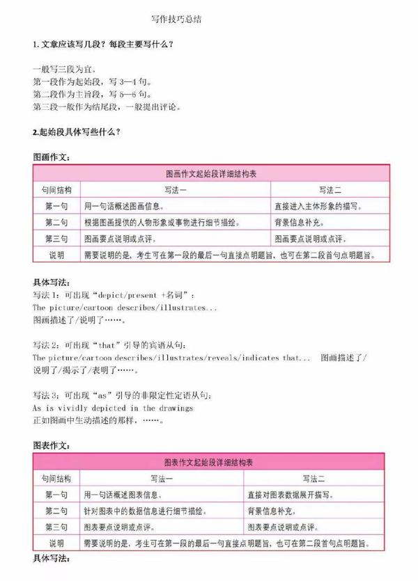 还剩四天打印准考证；英语一大作文预测；考研英语作文技巧总结；数学不要盲目依赖押题卷！考研必备材料清单 8