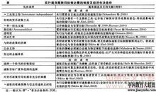 浅谈通货膨胀目标制与中国未来货币政策论文