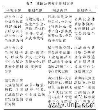 城镇地区公共安全规划现状与不足论文 1