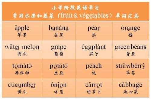 小学到初中英语必背单词（字母I，J，K开头）