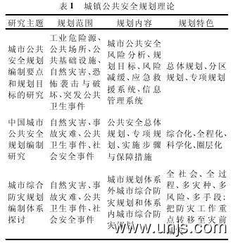 城镇地区公共安全规划现状与不足论文 4