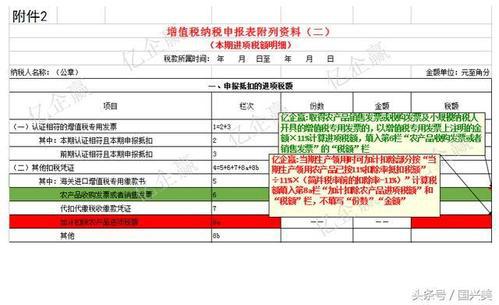 增值税农产品优惠政策分析论文