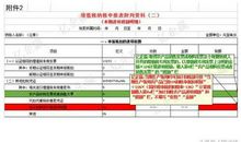 增值税农产品优惠政策分析论文