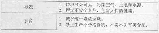 中考英语作文范文：环境保护