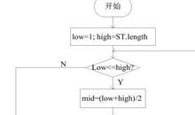 传统戏曲与歌剧关联分析论文