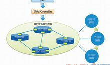 浅析我国网络知识产权犯罪制裁体系检视与未来架构论文