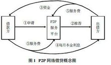 P2P网络集资行为引入刑法规制的必要性论文