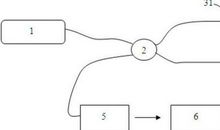 关于近红外高光谱成像技术的桃轻微损伤早期检测论文