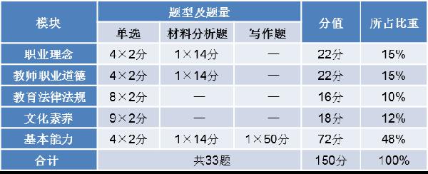 50分作文题不会写？这些技巧帮你突围！