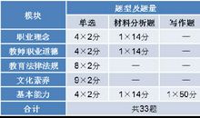 50分作文题不会写？这些技巧帮你突围！
