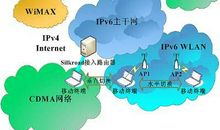 异构无线网络融合切换算法探索论文